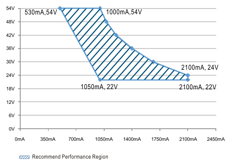 XLG-50-A DRIVING METHODS OF LED MODULE