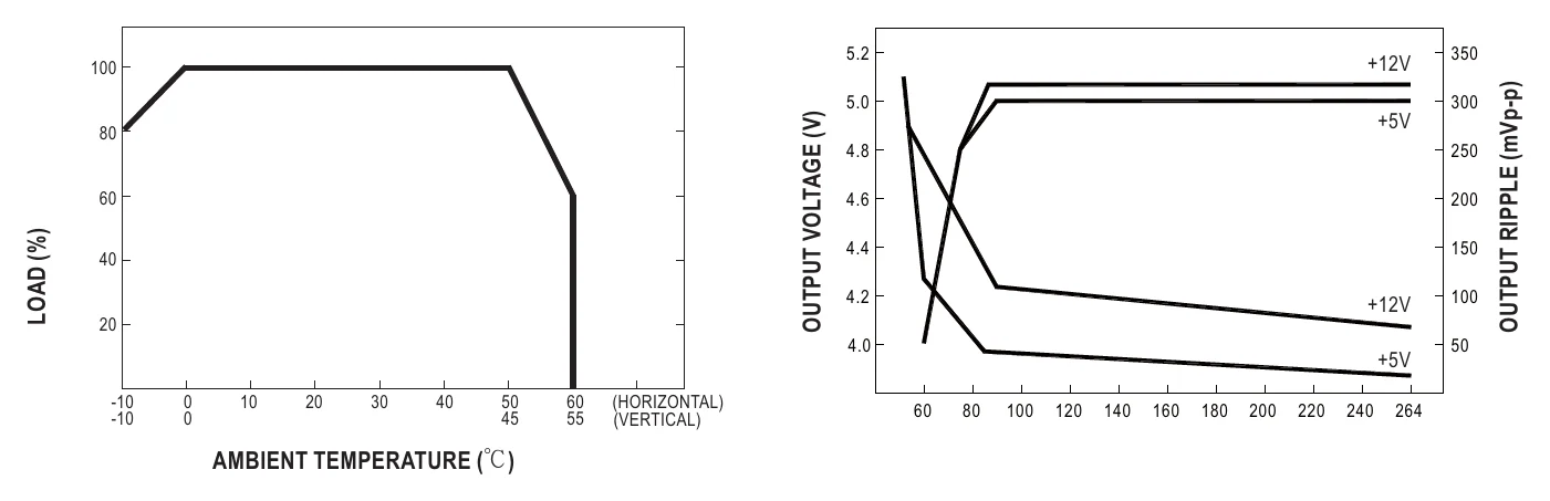PD-2515 Derating Curve