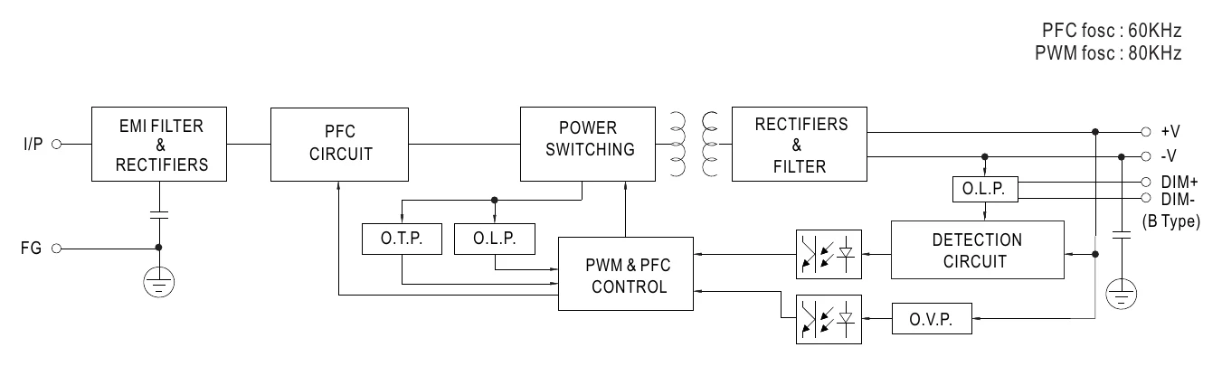 HLG-60H-C350B BLOCK DIAGRAM