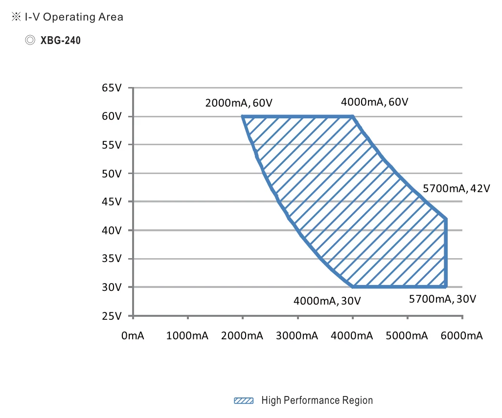 XBG-240-A-C DRIVING METHODS OF LED MODULE