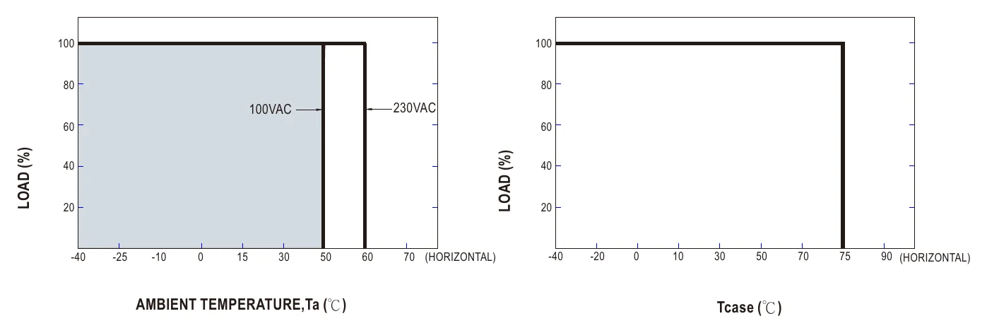 HBG-240-48A OUTPUT LOAD vs TEMPERATURE(Note.10)