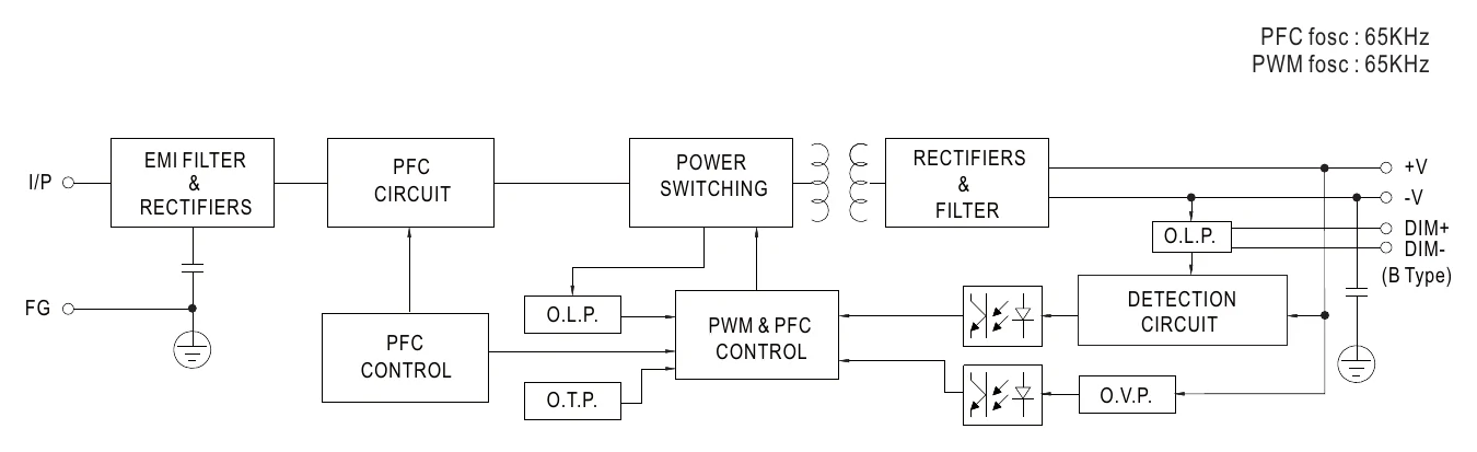 HVG-65-42A Block Diagram