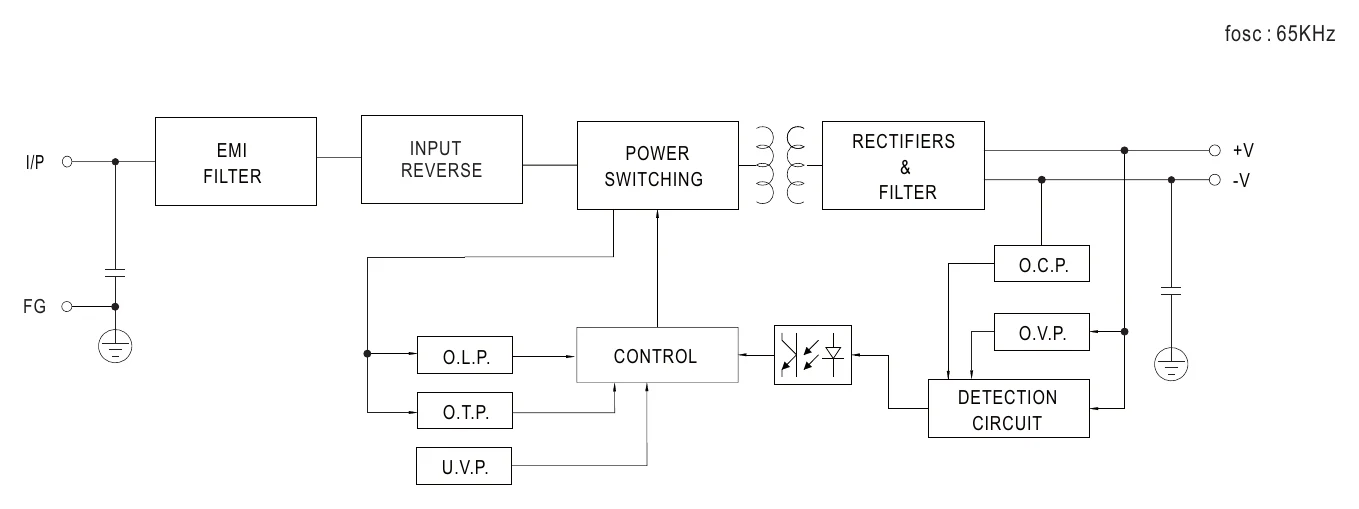 RSDH-150-12 Block Diagram