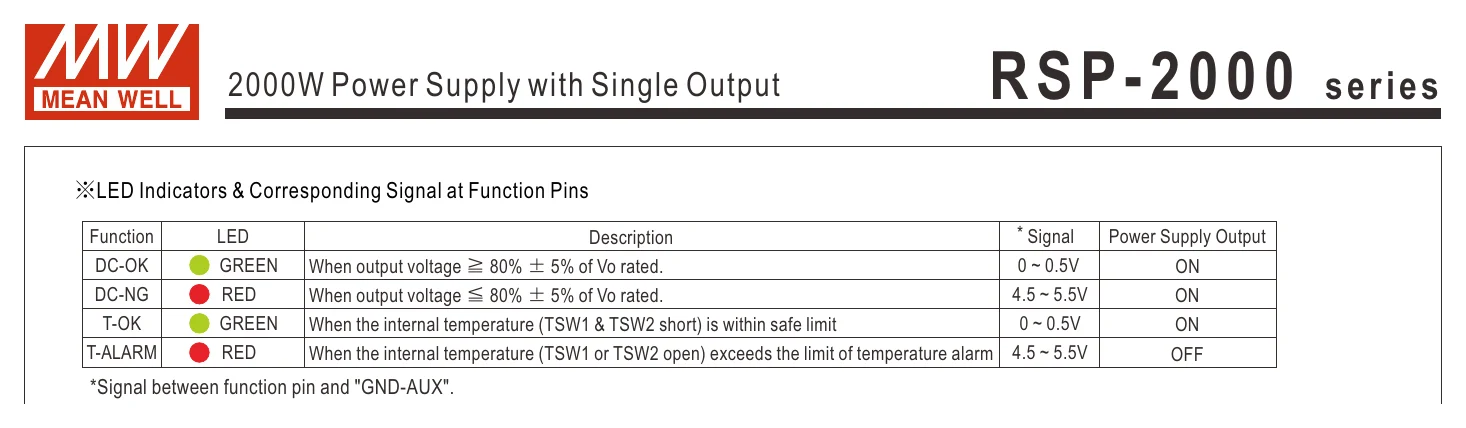 RSP-2000-48 R S P - 2 0 0 0 series
