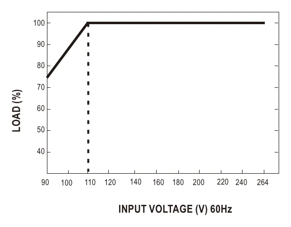 UHP-200-24 LOAD(%)