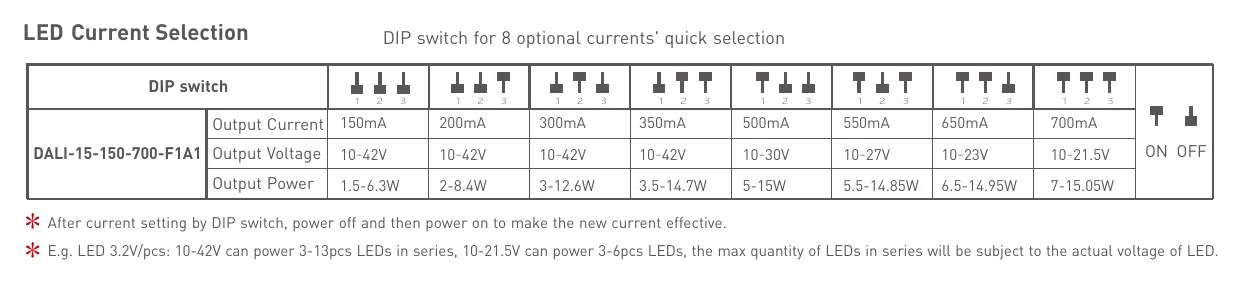 DALI-15-150-700-F1A1 LED Current Selection