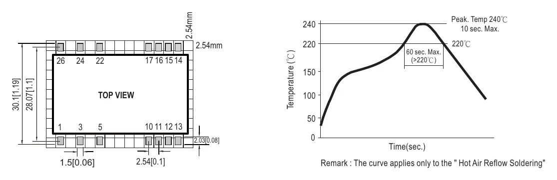 IRM-03-9 Recommended PCB layout (for SMD