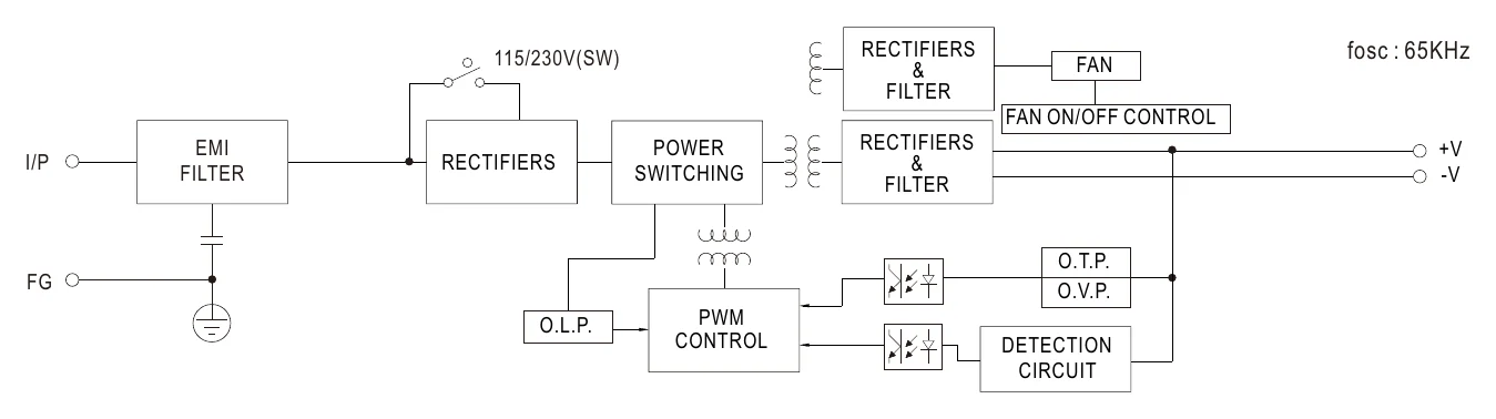 LRS-350-5 Block Diagram