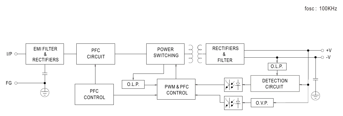 HBG-240-48A BLOCK DIAGRAM