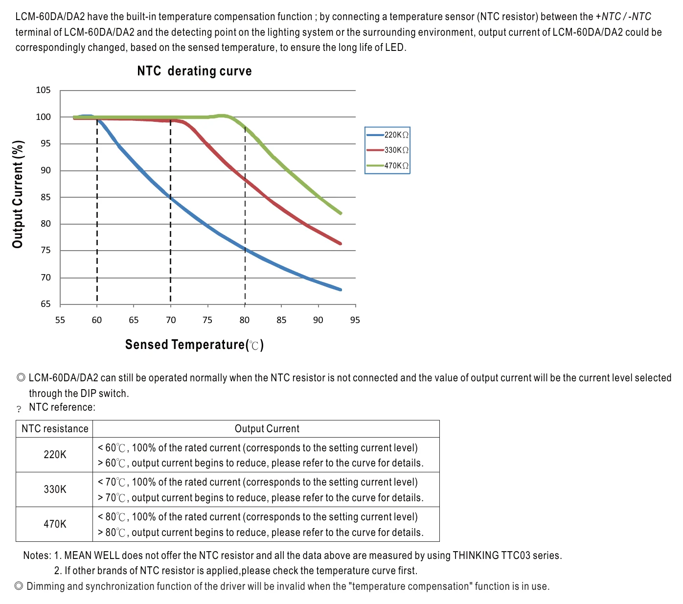 LCM-60DA TEMPERATURE COMPENSATION