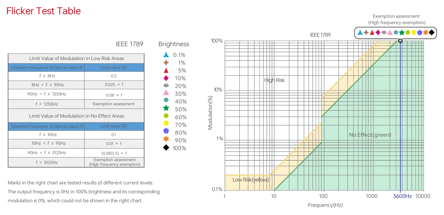 SN-150-24-G2D Flicker Test Table
