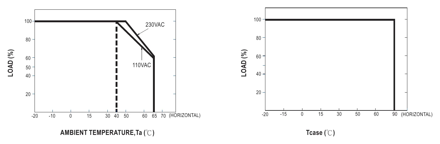 SLD-50-56 OUTPUT LOAD vs TEMPERATURE