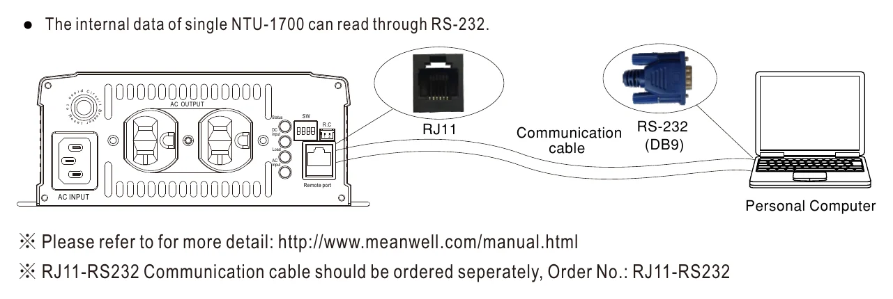 NTU-1700-124US Support RS-232 Communication
