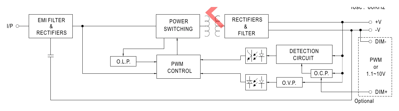 ELN-30-24 Block Diagram