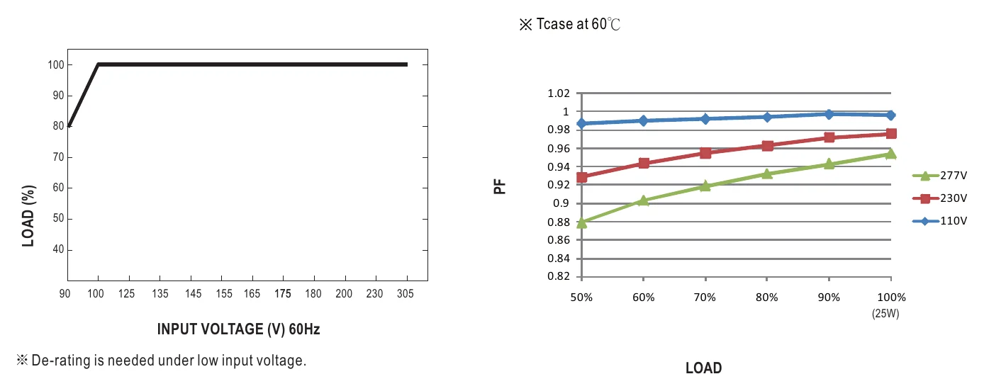 LPF-25D-24 STATIC CHARACTERISTIC