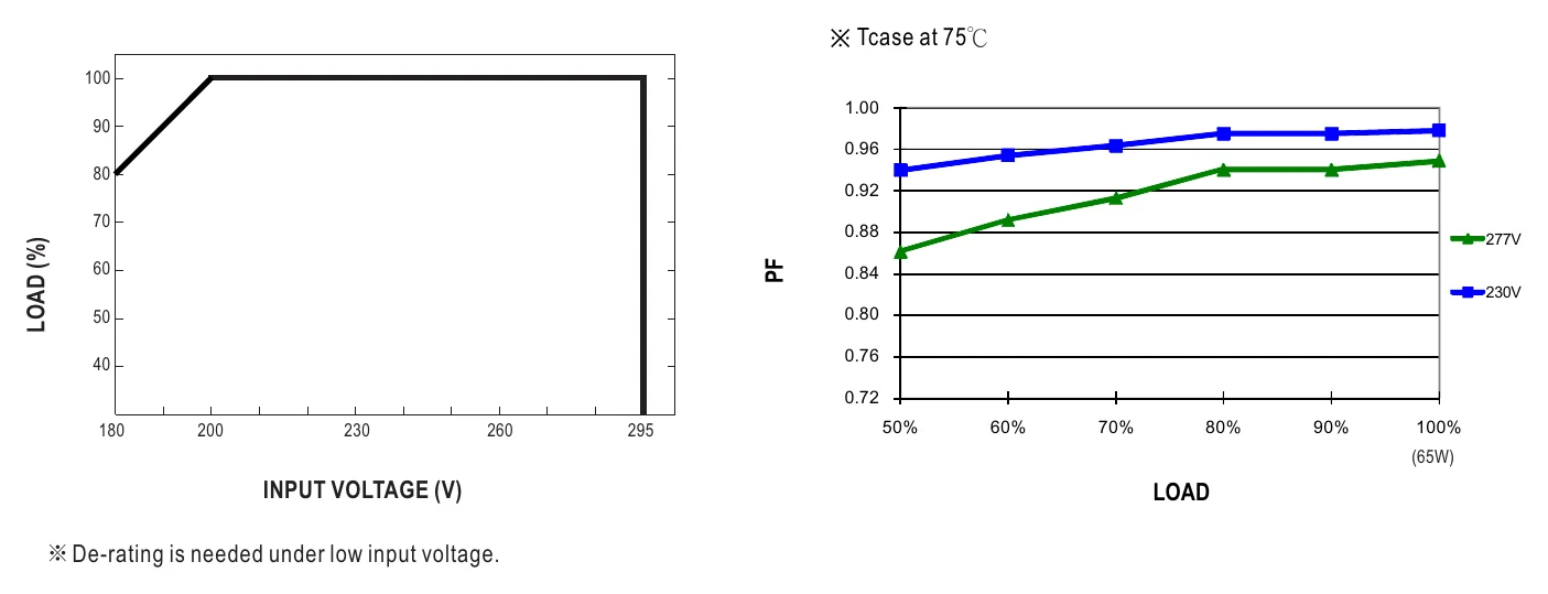 IDLV-65-12 STATIC CHARACTERISTIC