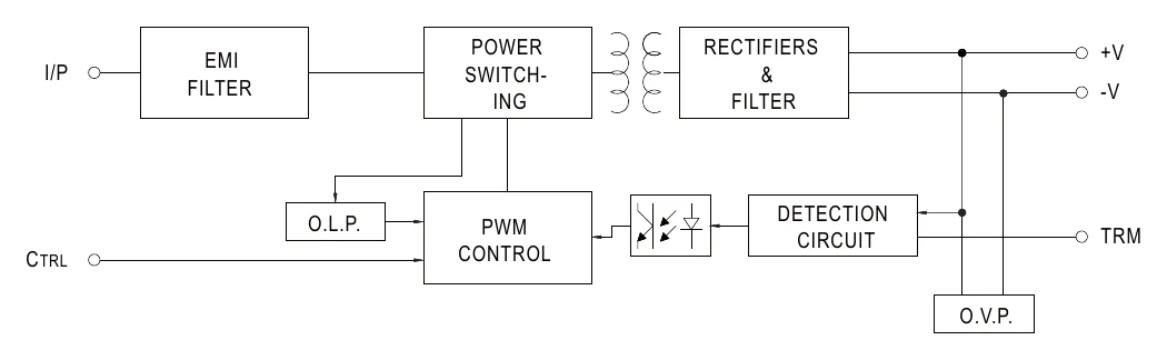 SDM30-12S5 Block Diagram