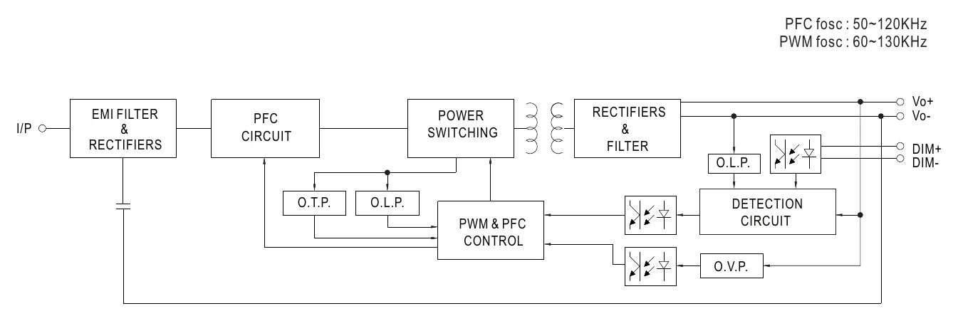NPF-200-48 BLOCK DIAGRAM