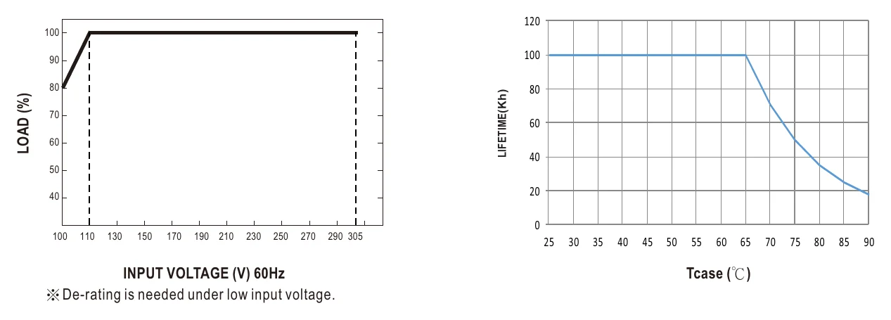 XLC-60-48-MAS STATIC CHARACTERISTIC