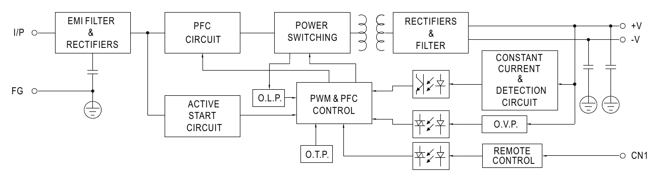 RSP-100-5 Block Diagram