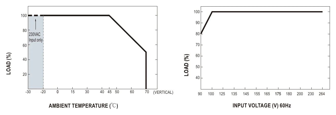 DRC-100B Derating Curve