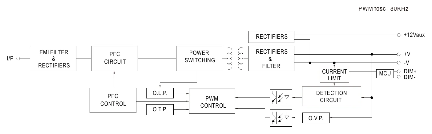 LCM-40U BLOCK DIAGRAM