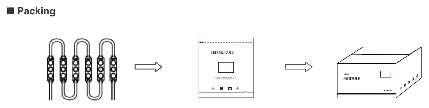 ENVO ProGlo LED Module Backlit - Quad LED Packing
