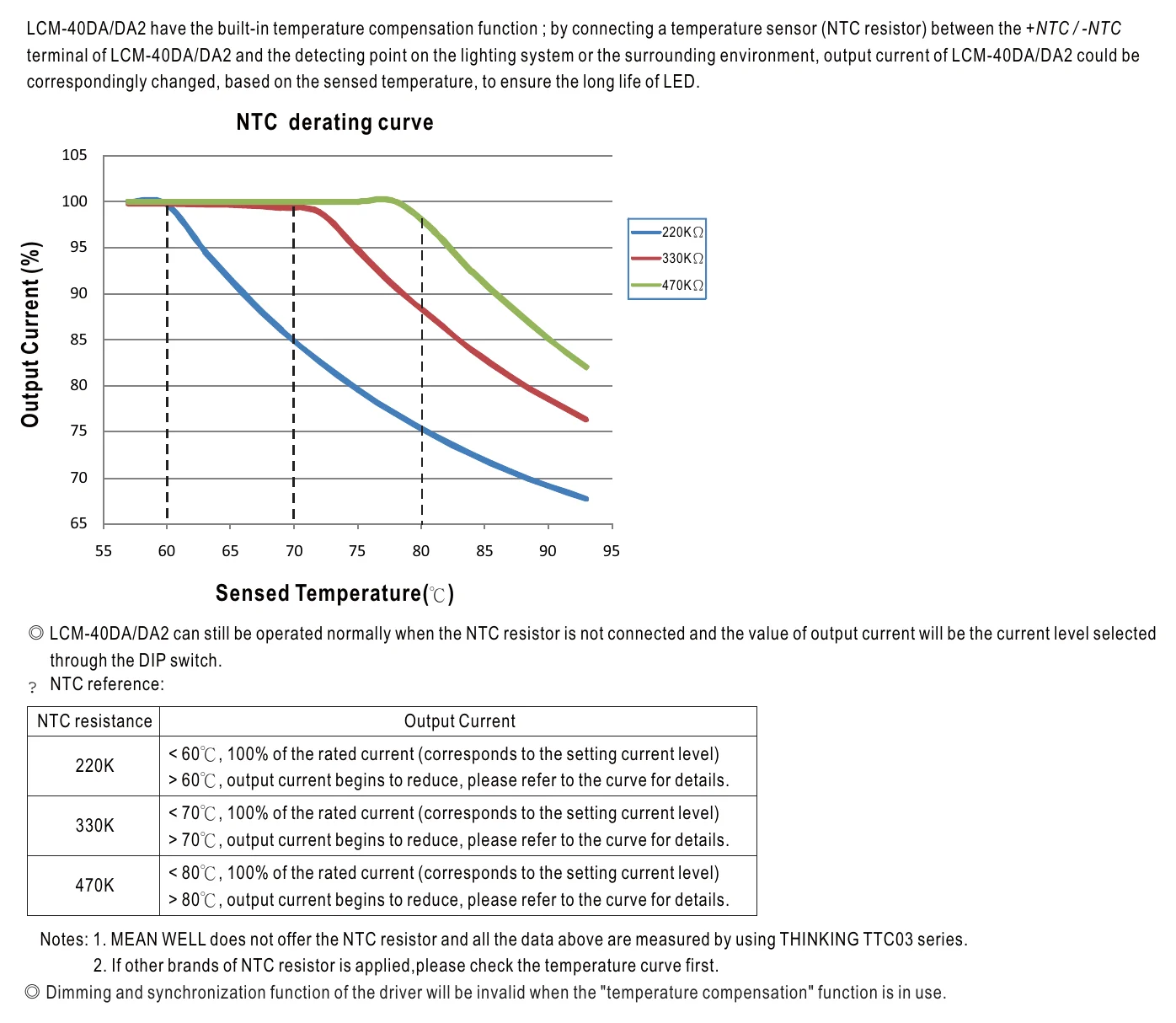 LCM-40DA TEMPERATURE COMPENSATION