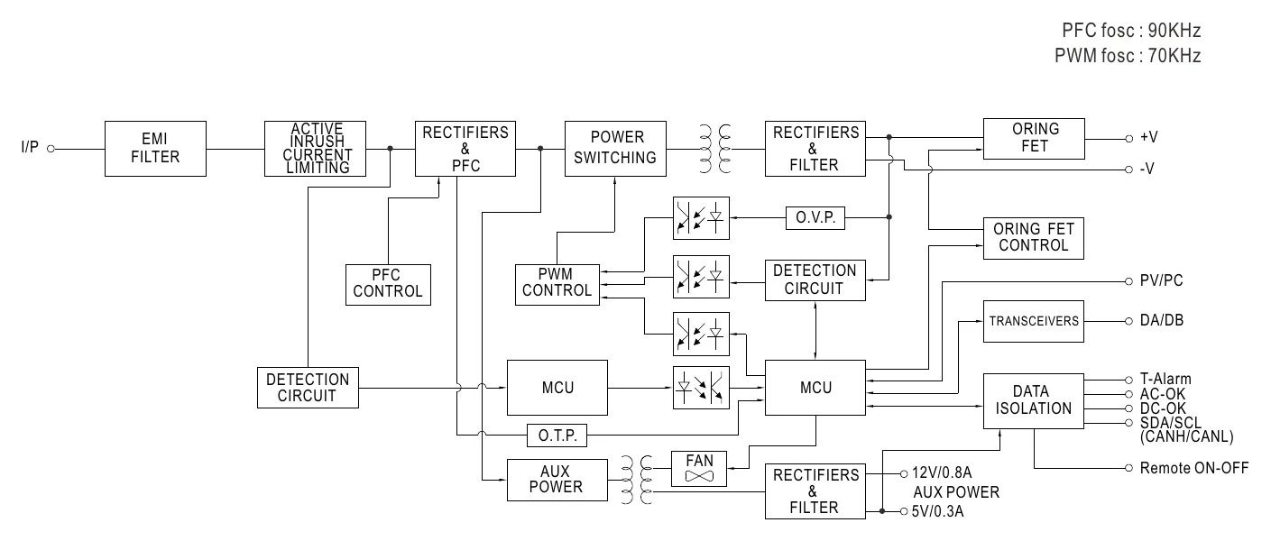 RCB-1600-12 Block Diagram