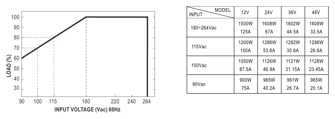 NSP-1600-12 Static Characteristics