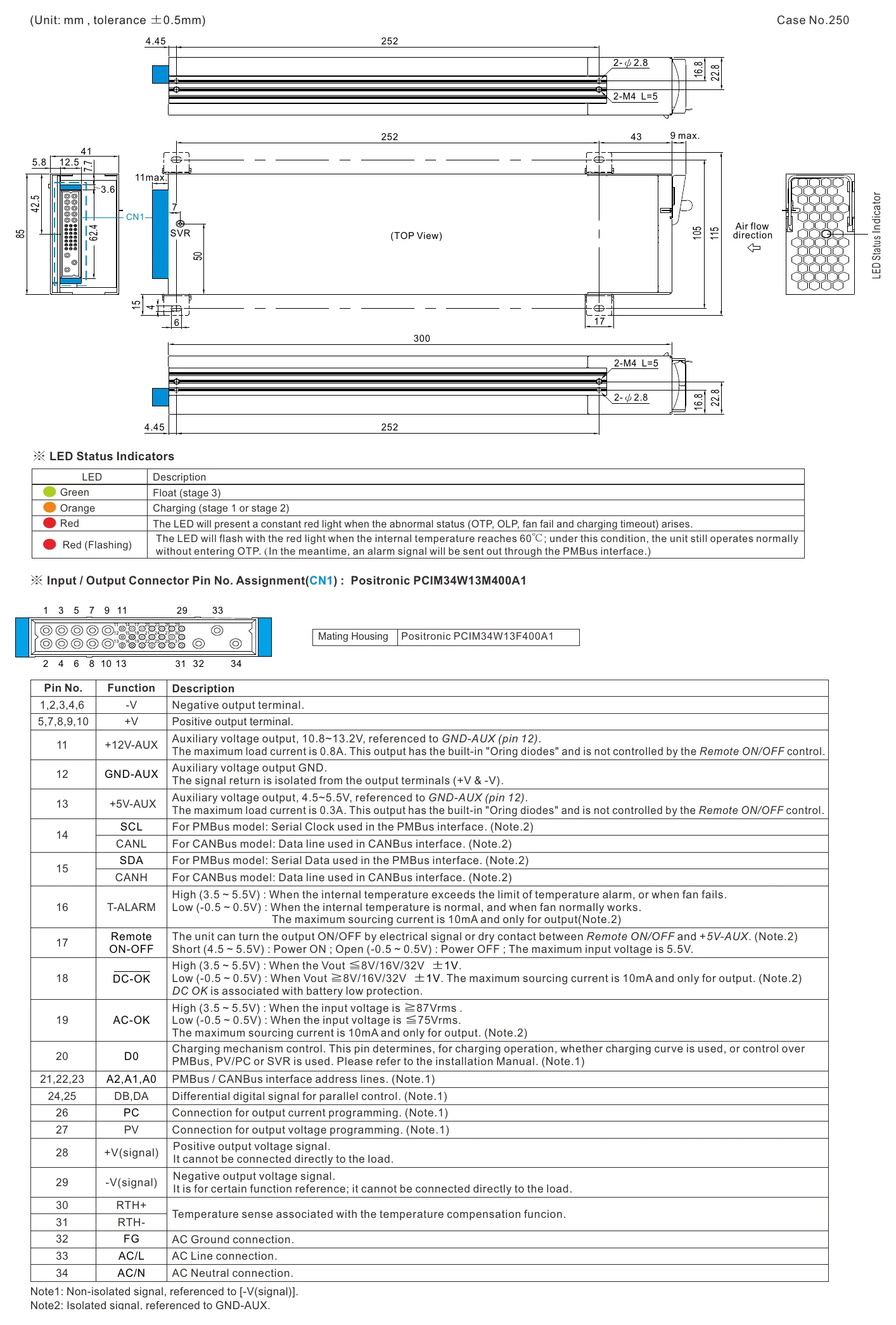 RCB-1600-12 Mechanical Specification