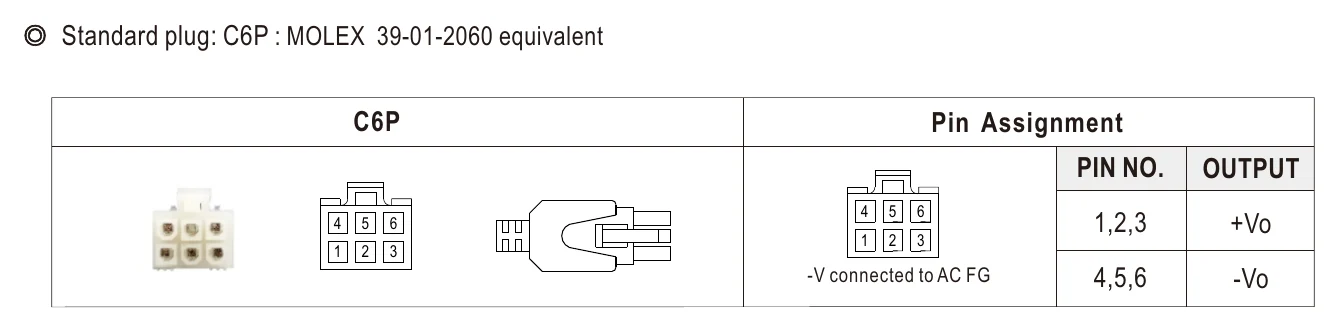 GST280A48-C6P DC output plug