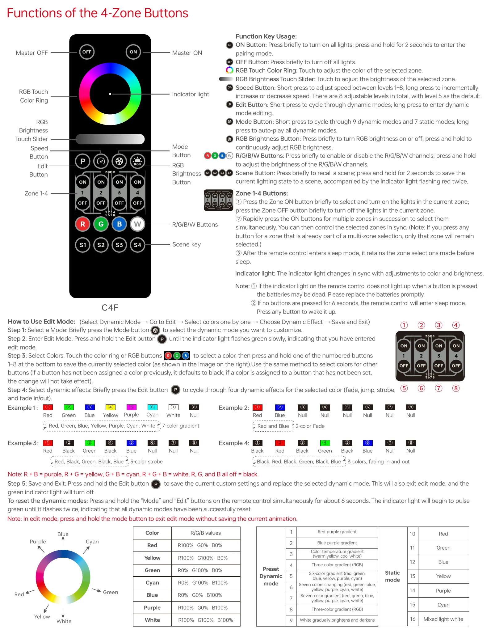 C4F Functions of the 4-Zone Buttons