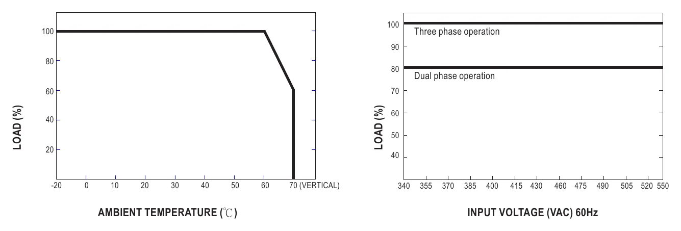 DRT-240-48 Derating Curve