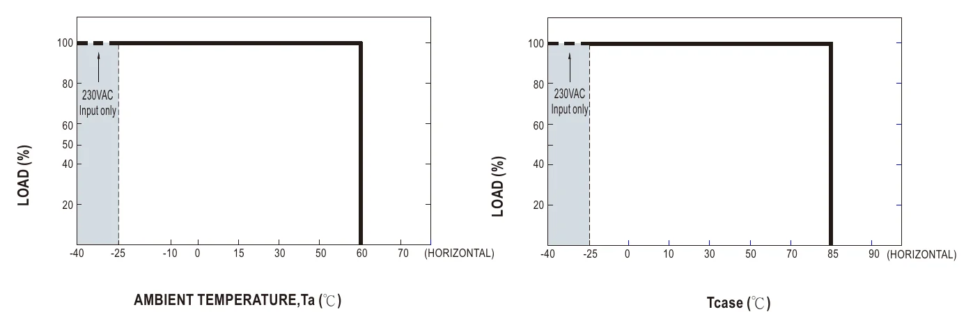 HBG-100-24 OUTPUT LOAD vs TEMPERATURE(Note.8)