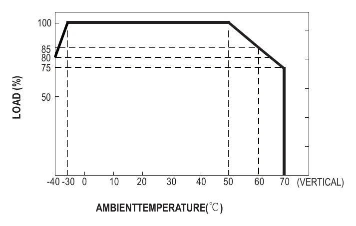 XDR-480E-12 Derating Curve