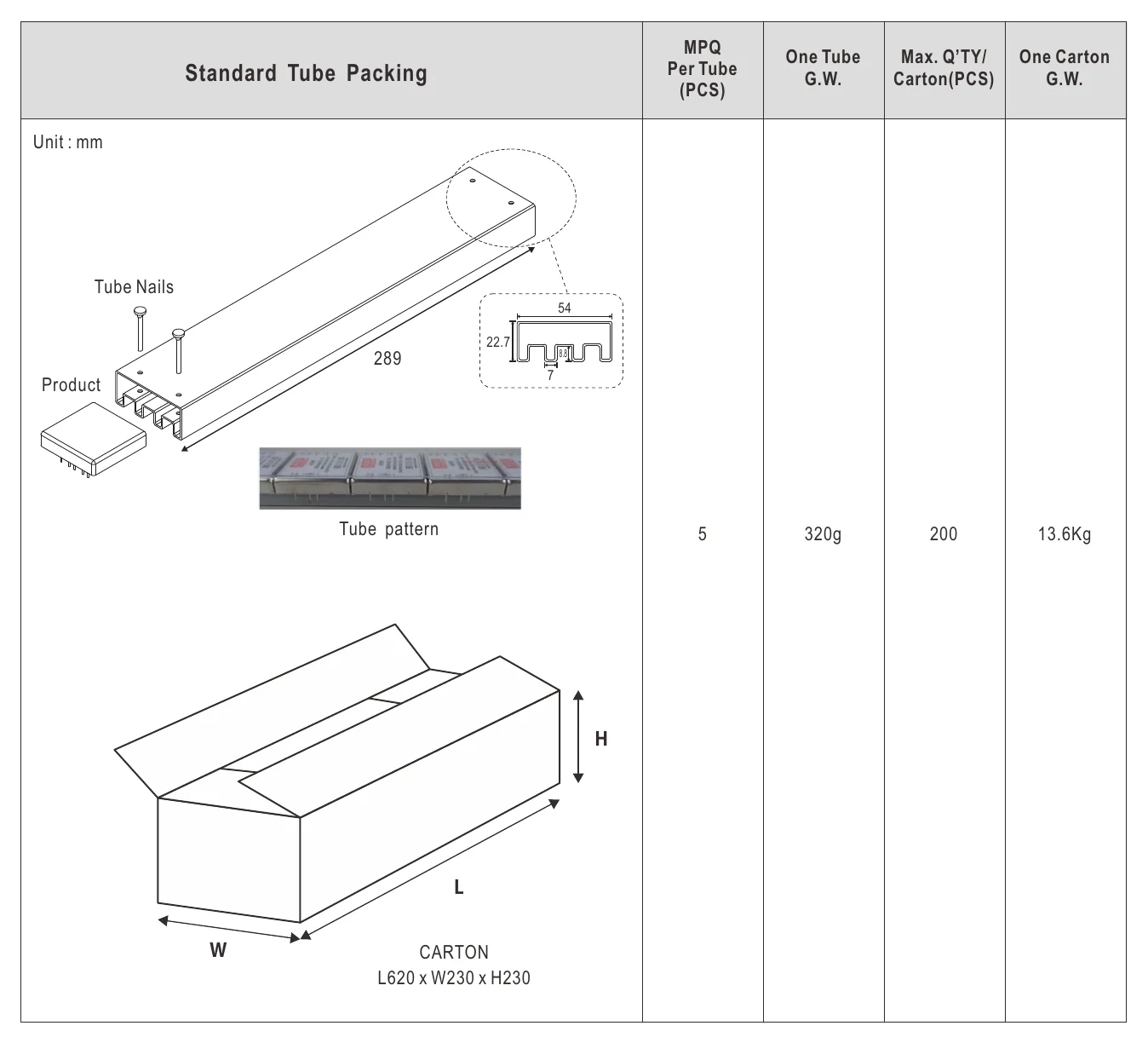 SKA40B-12 Packing