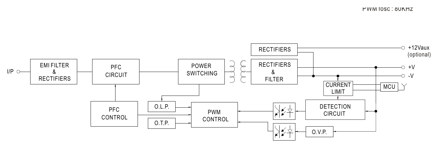 LCM-40BLE BLOCK DIAGRAM
