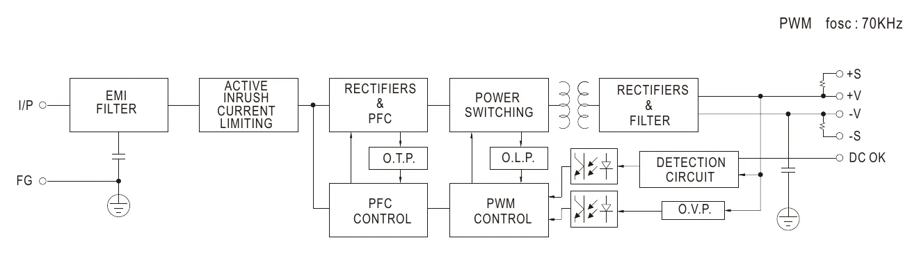 HRP-300N3-12 Block Diagram