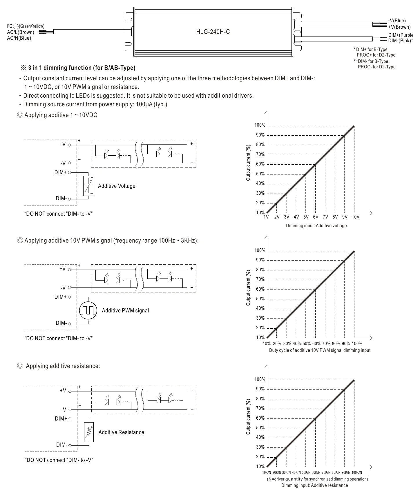 HLG-240H-C1400B DIMMING OPERATION