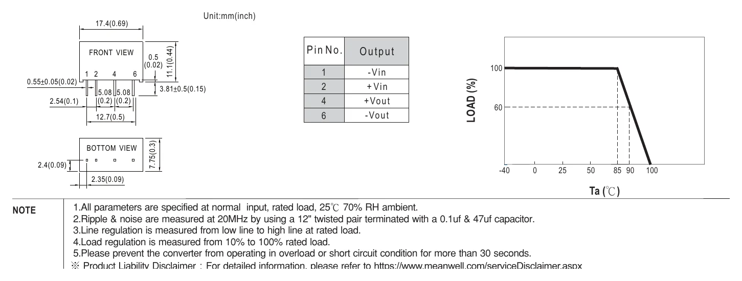 SPA01A-15 Mechanical Specification