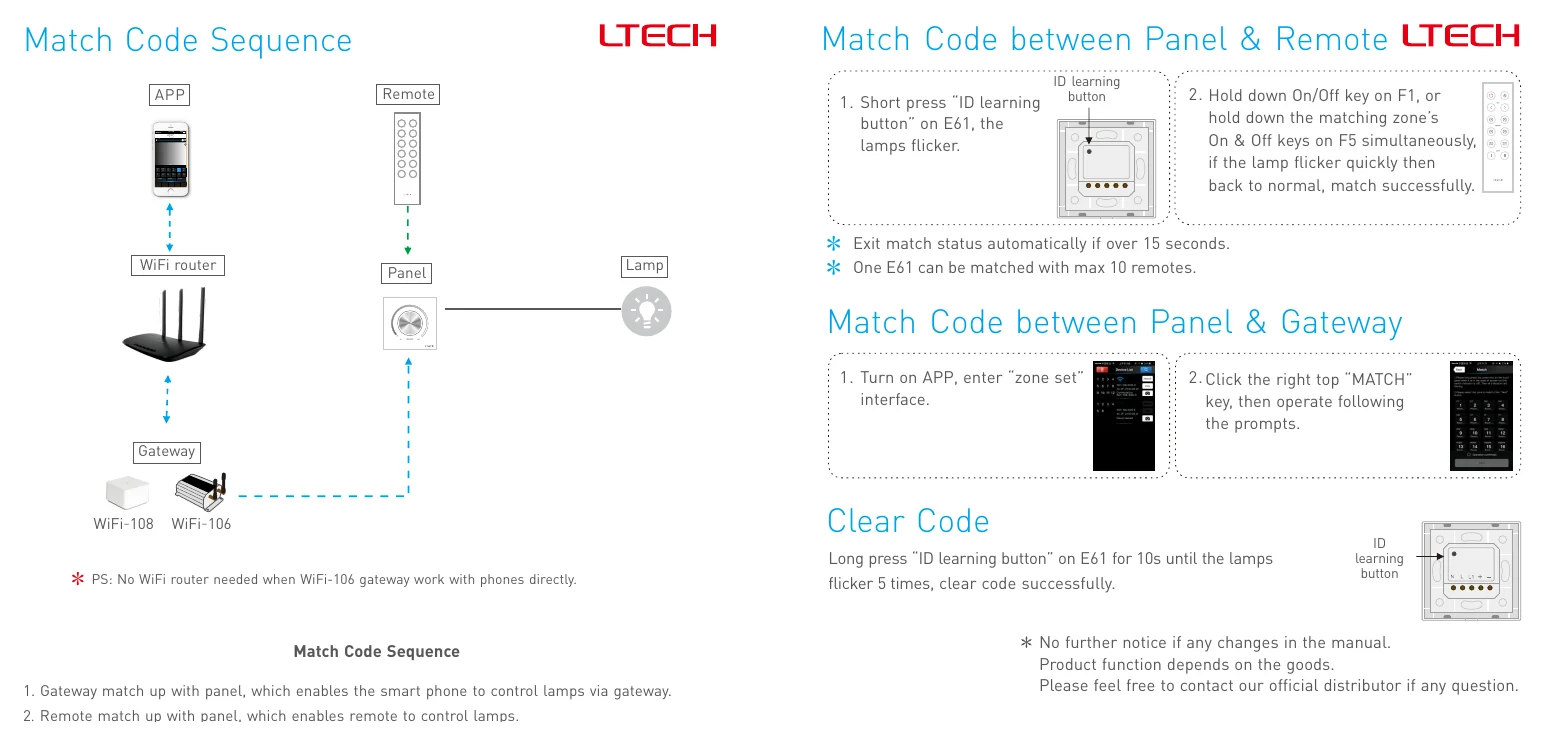 E61 Match Code between Panel & Remote