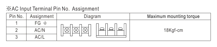 RSP-1500-24 ※AC Input Terminal Pin No. Assignment