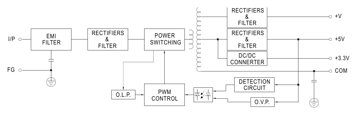 PT-4503 Block Diagram
