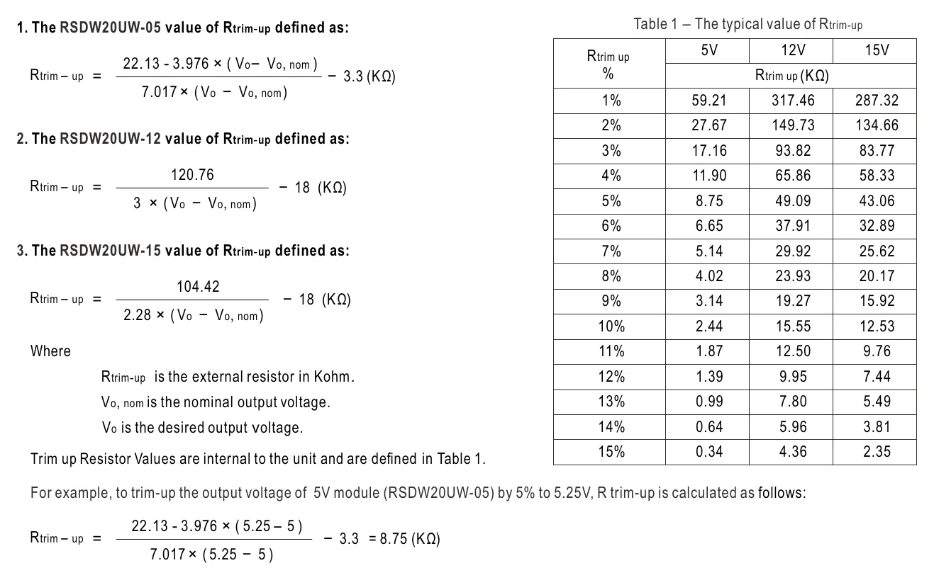 RDDW20UW-15 Table 1 – The typical value of Rtrim-up