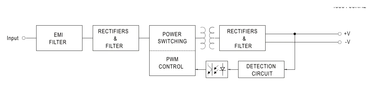 IRM-10-5 Block Diagram