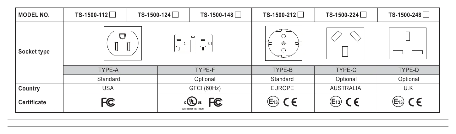 TS-1500-224C AC Output Socket (optional)
