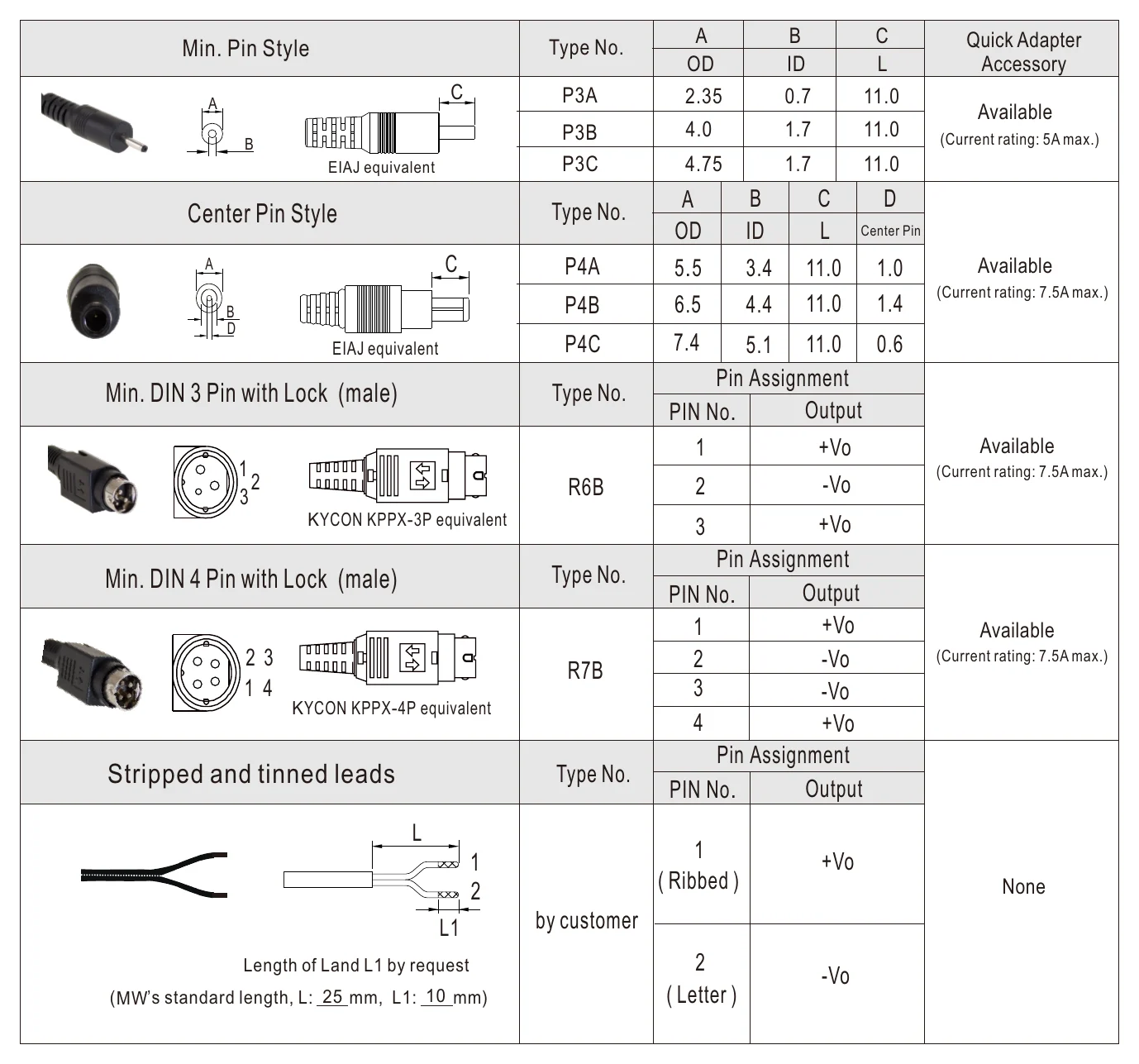 NGE90I15-P1J N G E 9 0 series