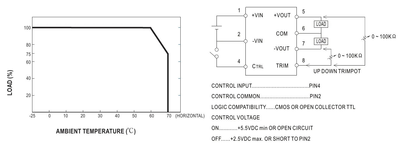 NSD15-12D5 Derating Curve