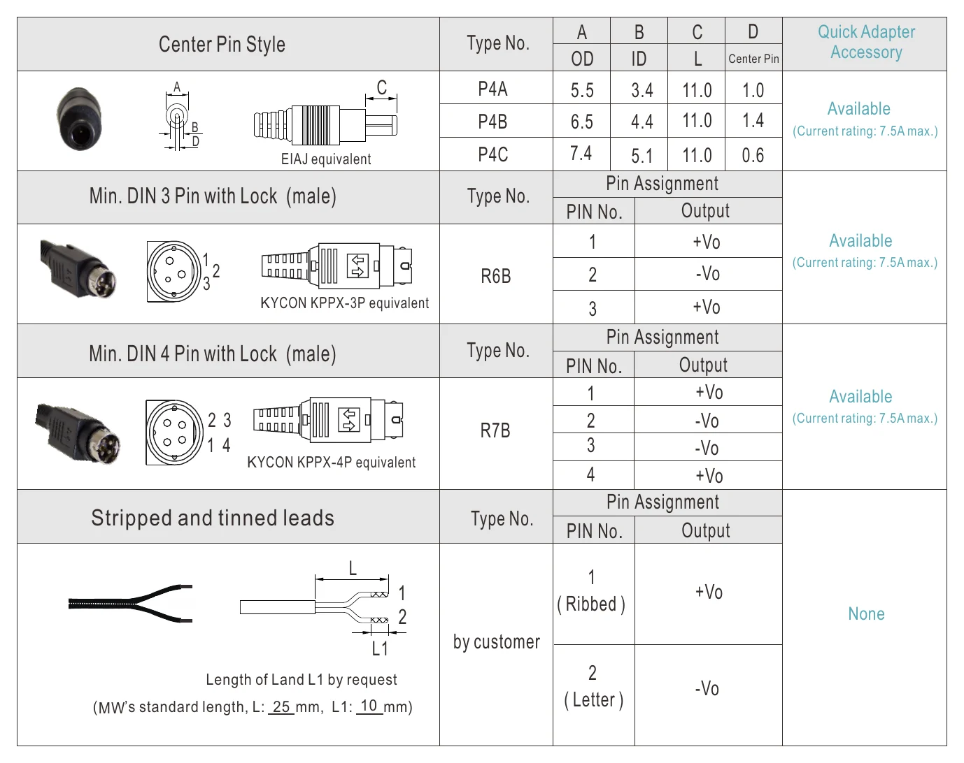 GSM12E09-P1J Illustration (page 5)